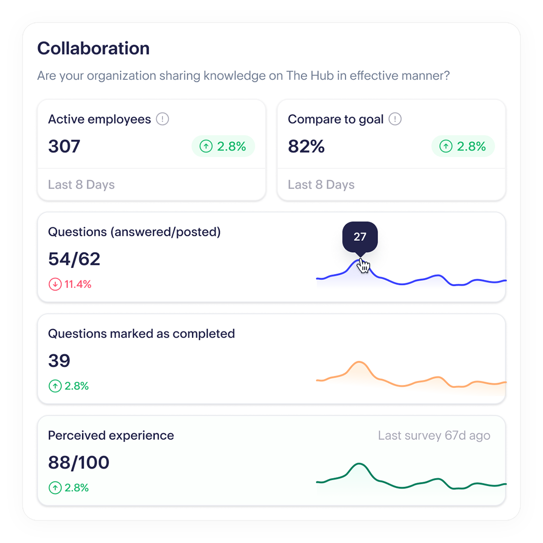 Dashboard_collab-1