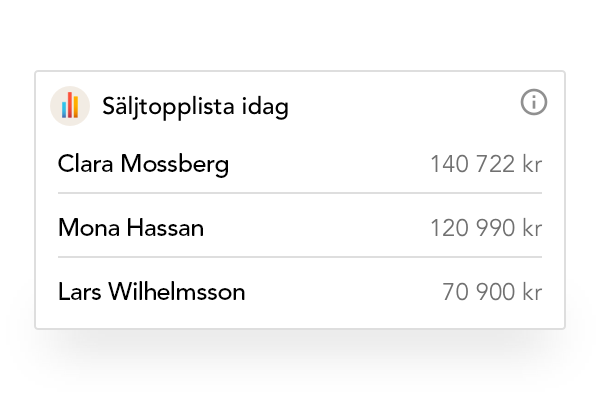 Saljtopplista